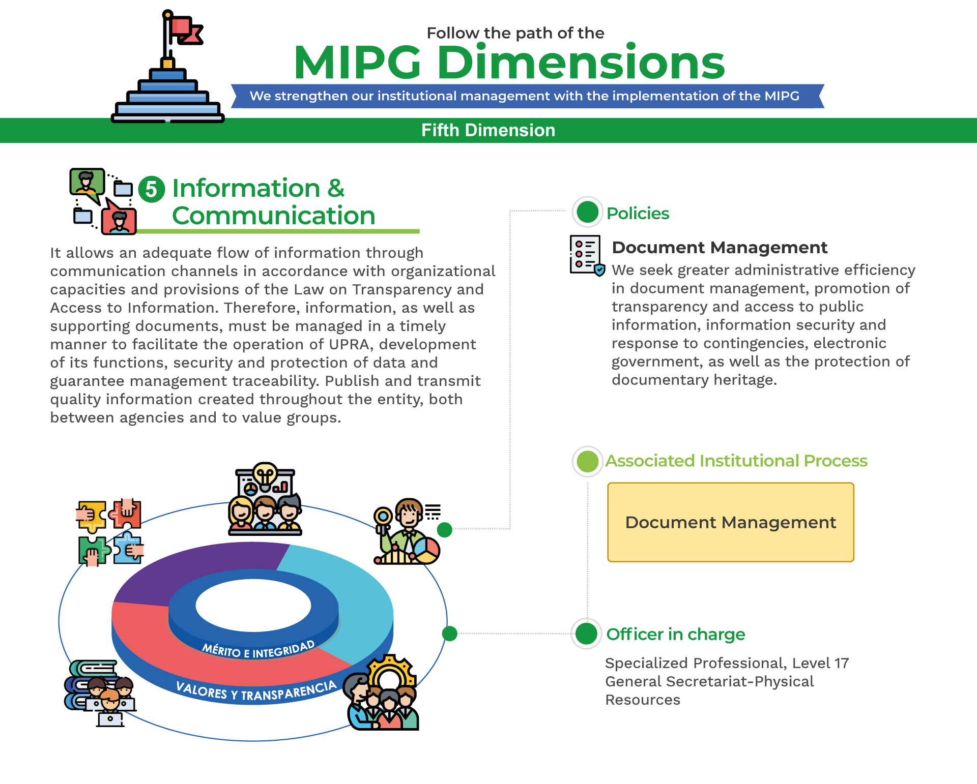 MPIG Information & Communication A
