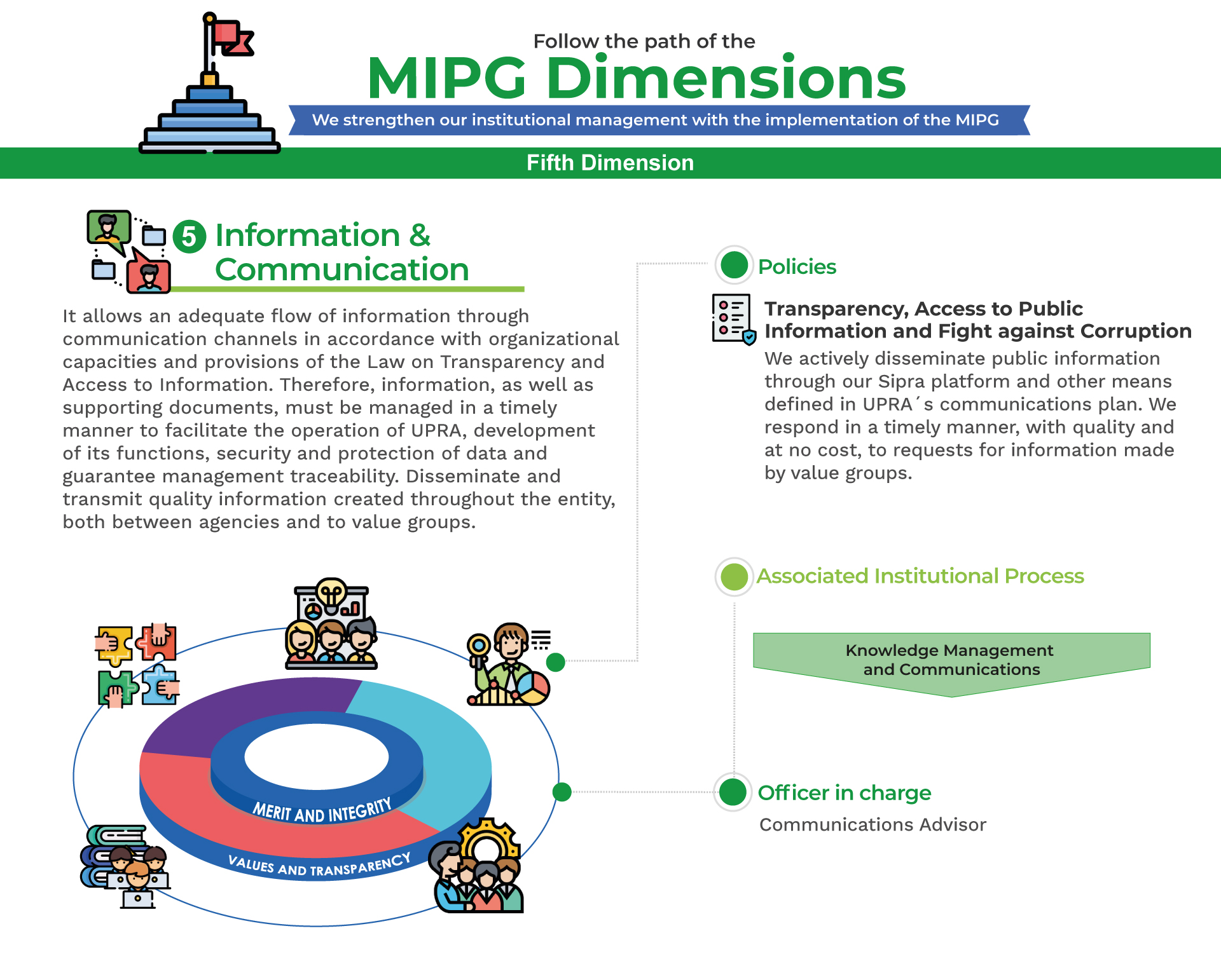 MPIG Information & Communication B