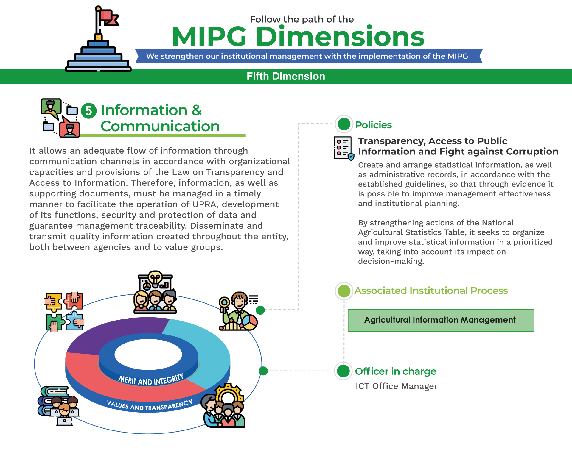 MPIG Information & Communication C