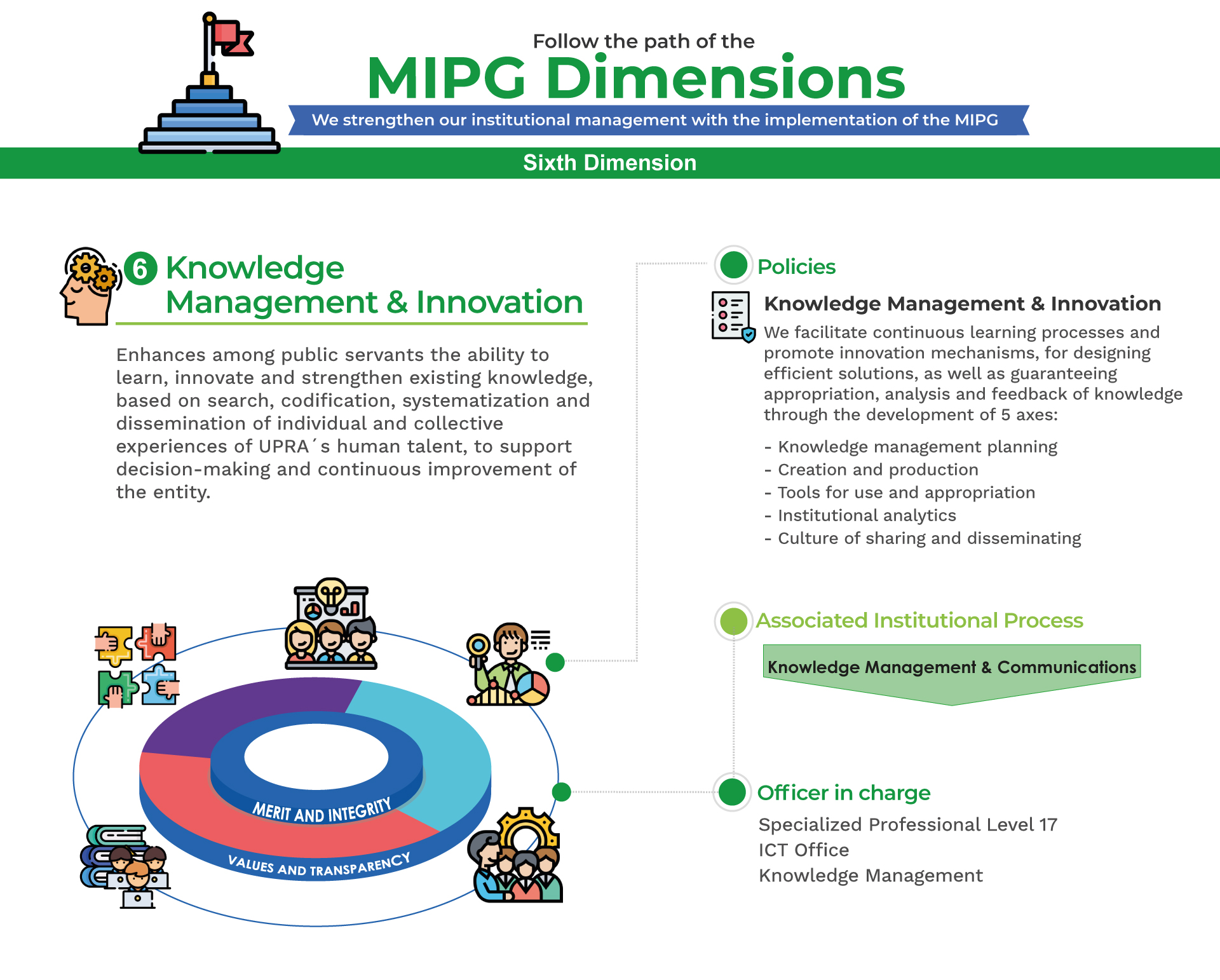 MPIG Knowledge Management & Innovation
