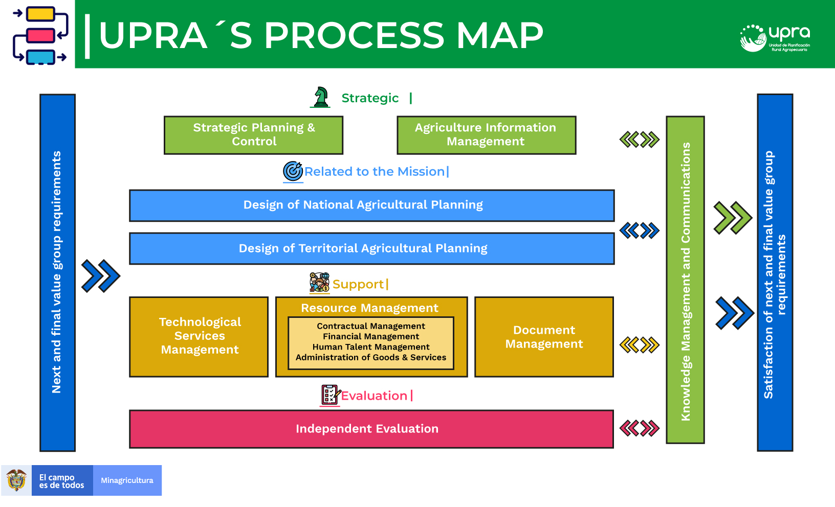 Graphic process map