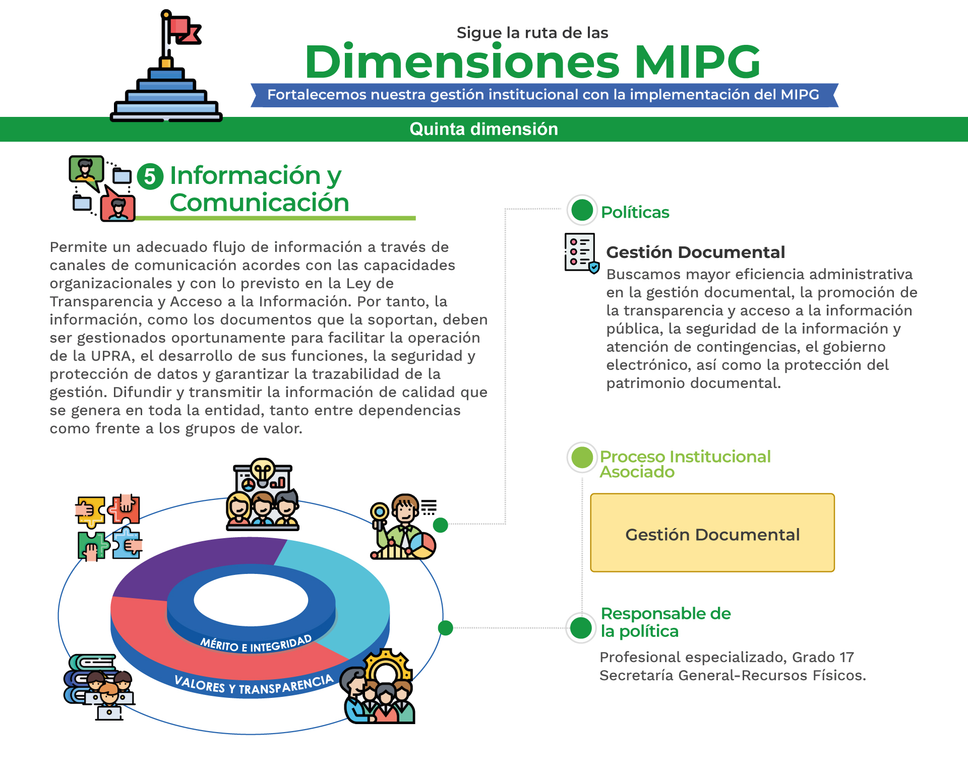 MPIG Información y comunicación A