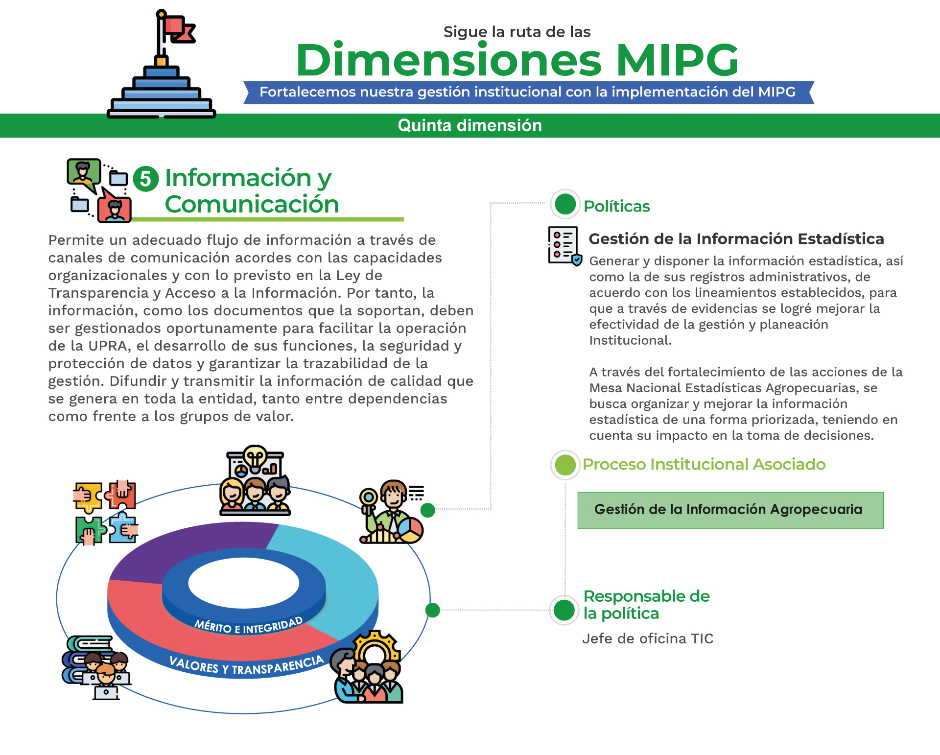 MPIG Información y comunicación C