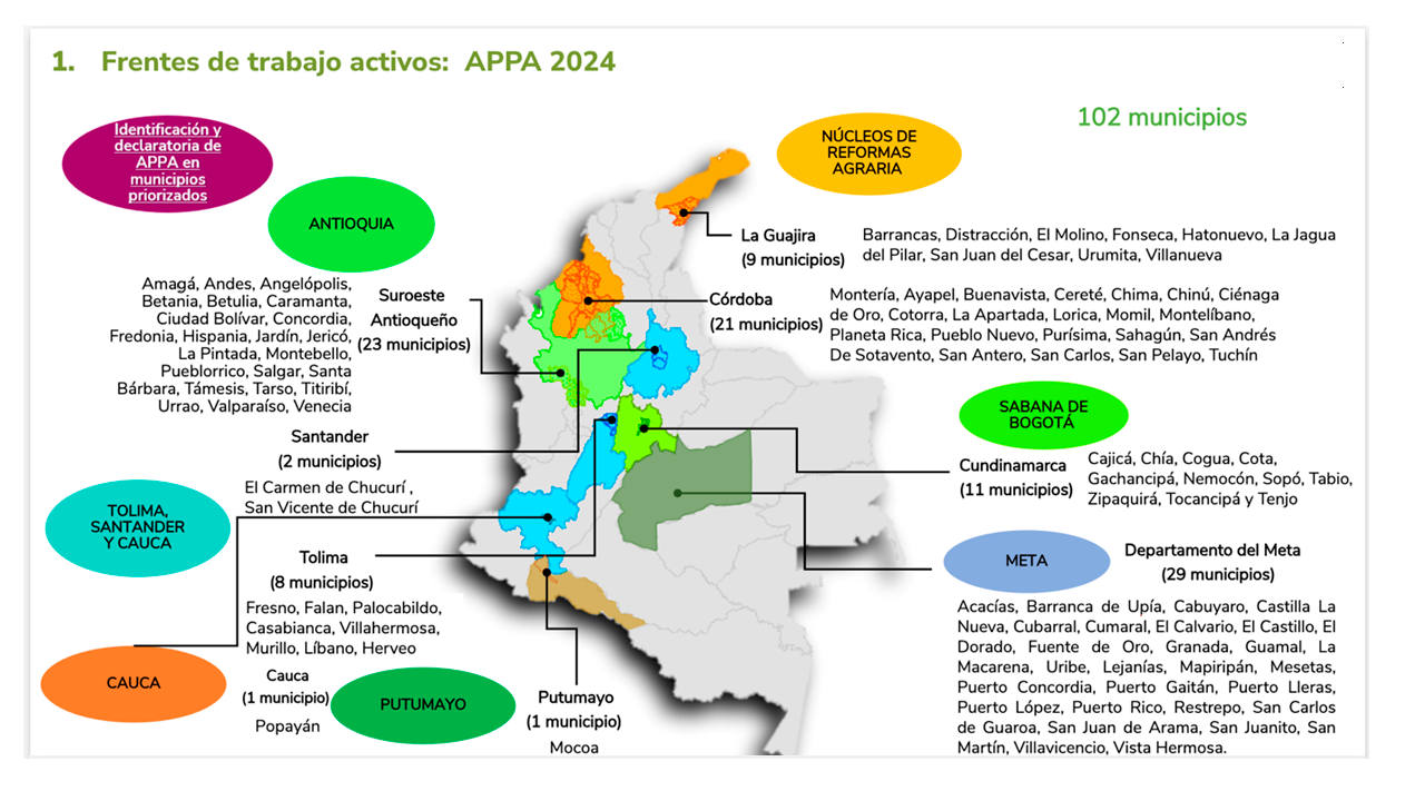 Minagricultura y UPRA en proceso de identificación de Áreas de Protección para la Producción de Alimentos-APPA en 102 municipios