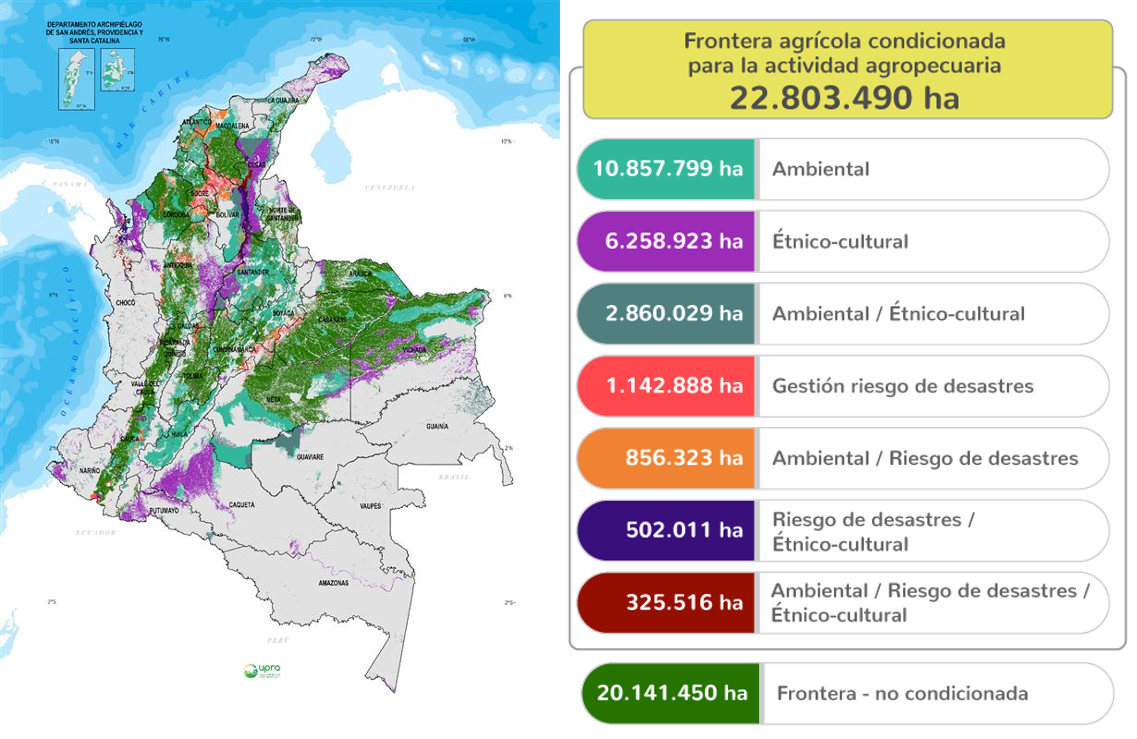 Colombia dispone de 42.944.940 ha de frontera agrícola (FA), continental e insular, en su actualización más reciente