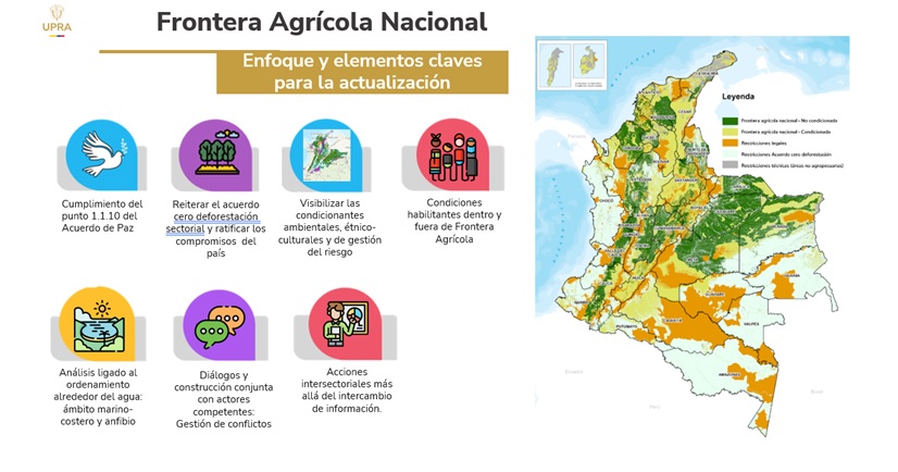 Mapa frontera agrícola