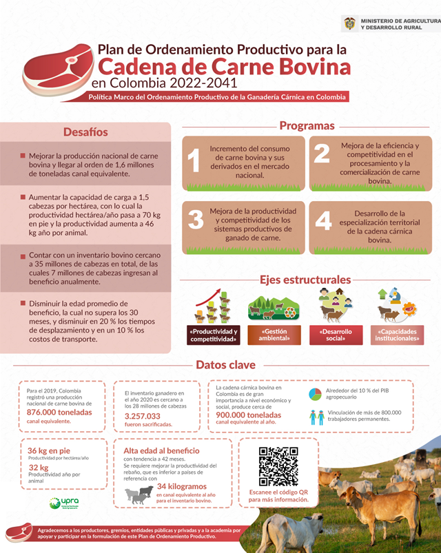 Consulta el plan de Carne