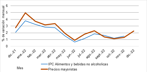 Gráfica 1. Crecimiento de los precios de los alimentos en el IPC y el SIPSA