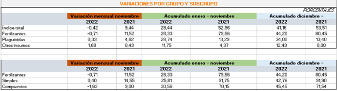 Valoraciones por grupo y subgrupo