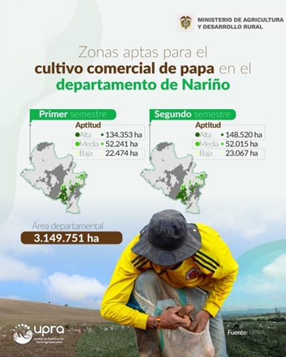 Zonas aptas 