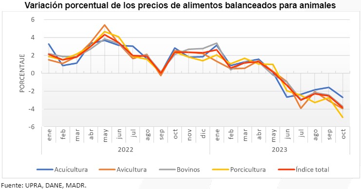 tabla2. Origen del abastecimiento de frutas por departamento en mayo del 2023