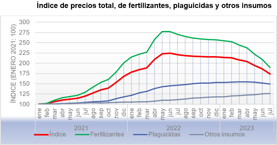 Tabla 2. volumen de alimentos se incrementó