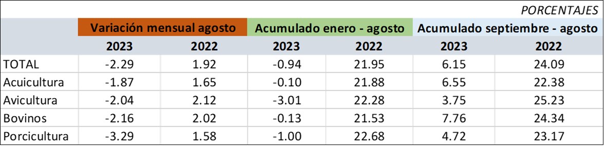 Origen del abastecimiento de tubérculos (%) por departamento en mayo del 2023