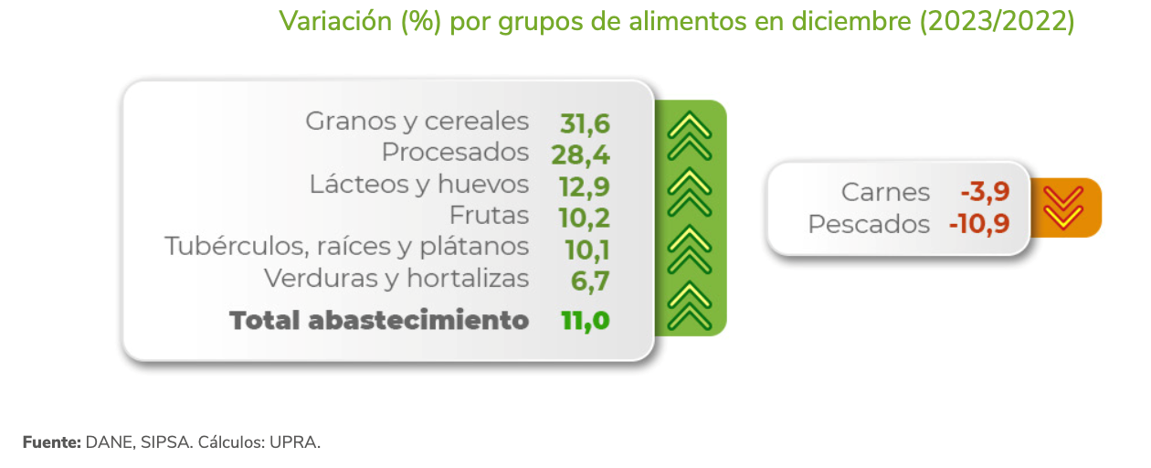 Variación /%)