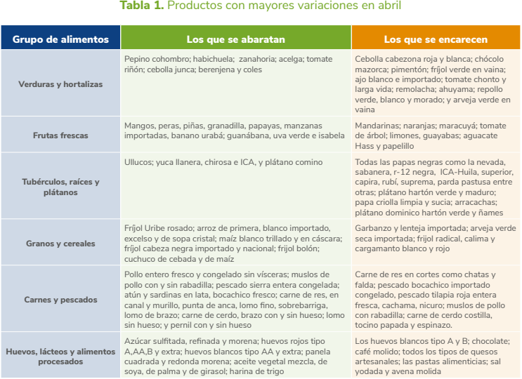 tabla1 Productores con mayores variaciones en abril